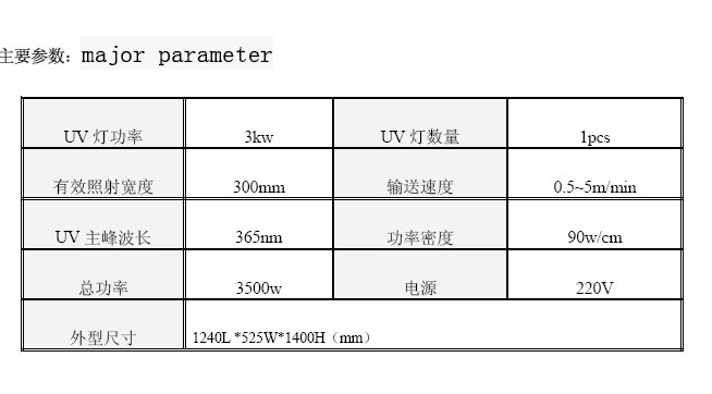 天瑞達(dá)UV固化機(jī)榮獲“節(jié)能環(huán)保設(shè)備”